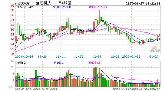 当虹科技