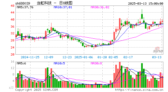 当虹科技