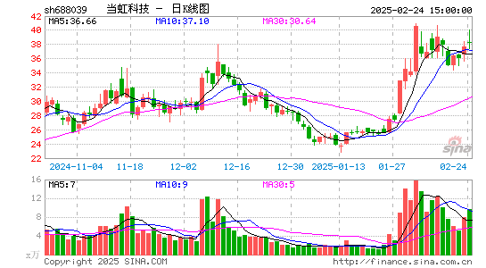 当虹科技