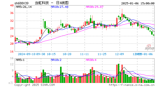 当虹科技