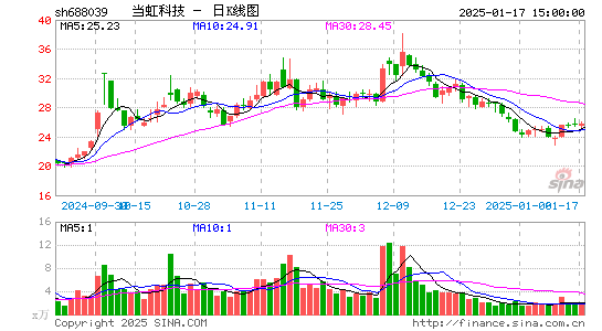 当虹科技