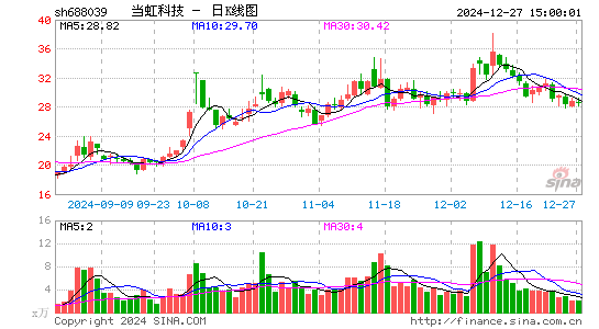 当虹科技