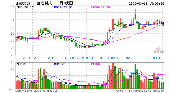 当虹科技