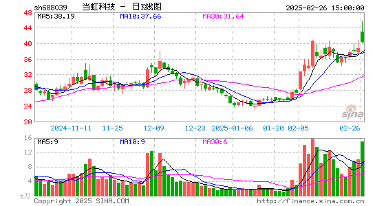 当虹科技