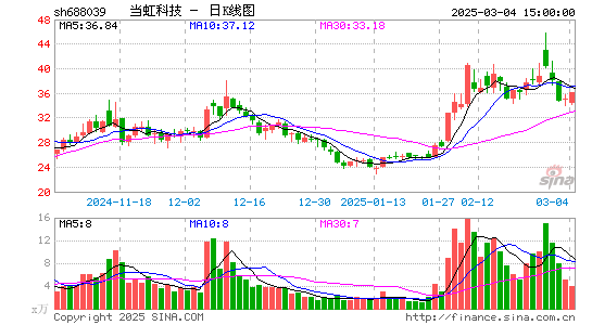 当虹科技