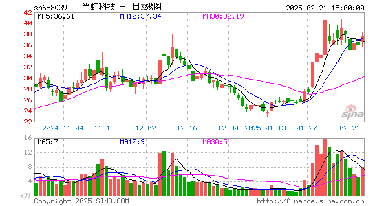 当虹科技