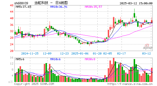 当虹科技