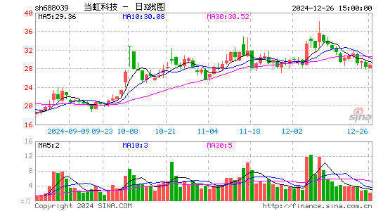 当虹科技