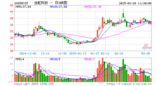 当虹科技