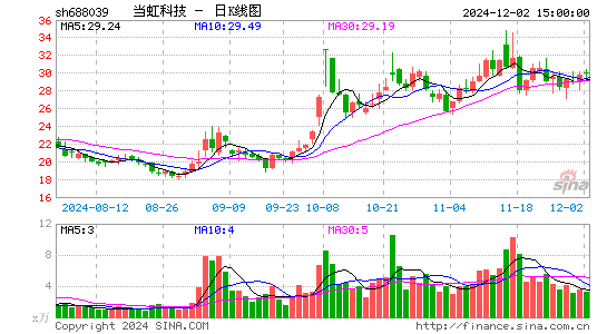 当虹科技