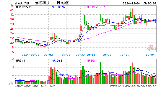 当虹科技