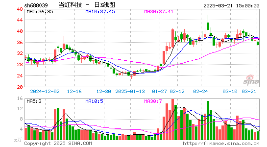 当虹科技