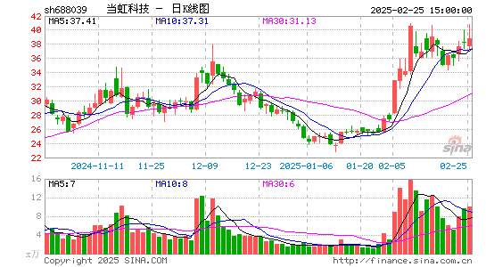 当虹科技