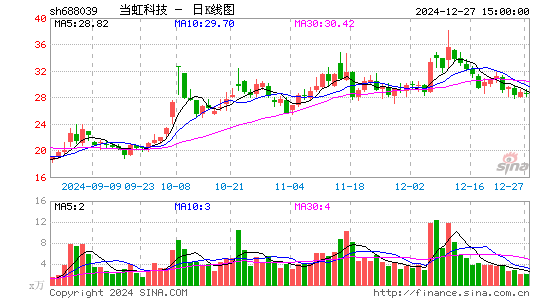 当虹科技