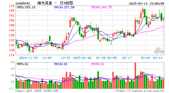 海光信息