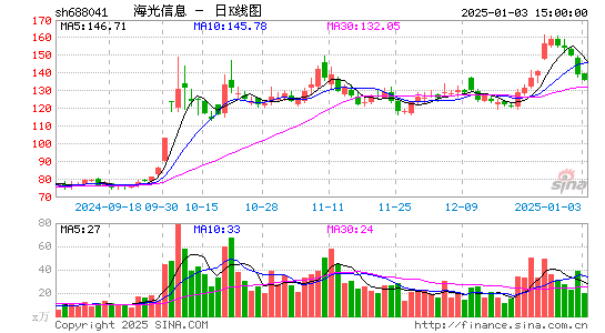 海光信息