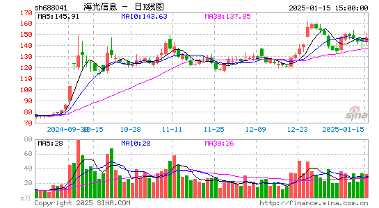 海光信息