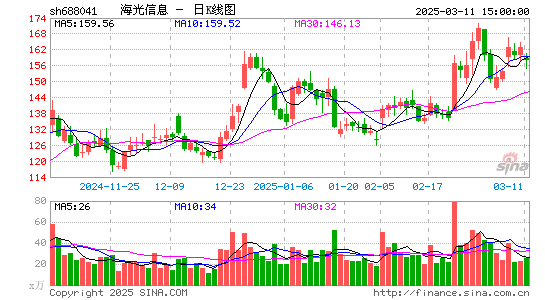 海光信息