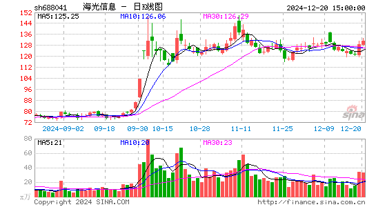 海光信息