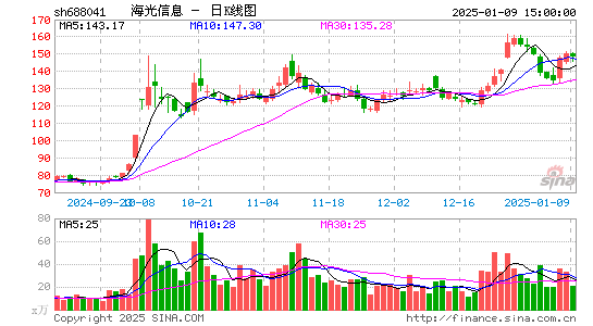 海光信息