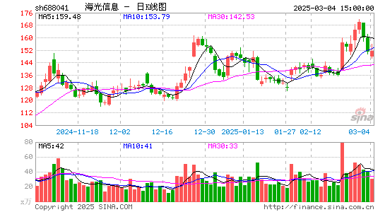 海光信息