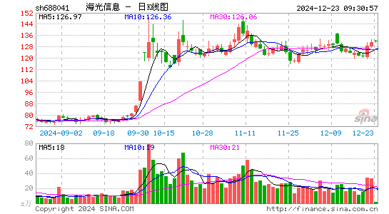 海光信息