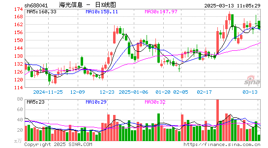 海光信息