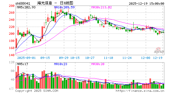 ������Ϣ