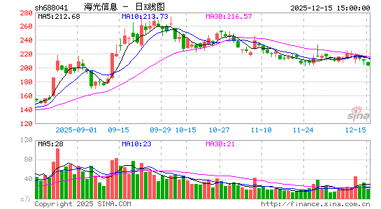 ������Ϣ