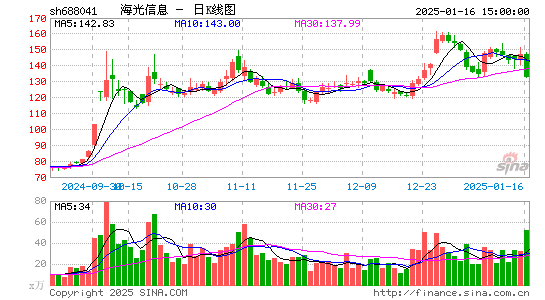 海光信息