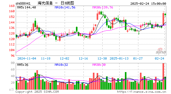 海光信息