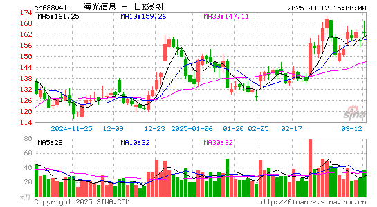 海光信息