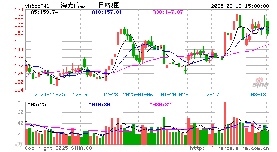 海光信息