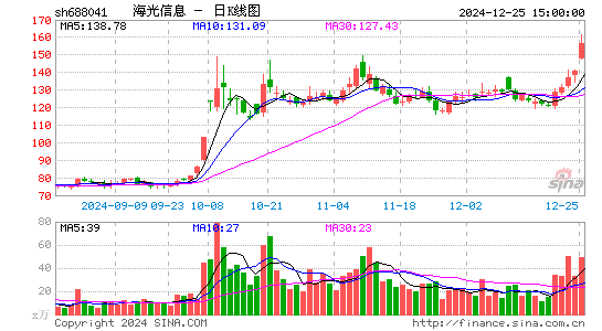 海光信息