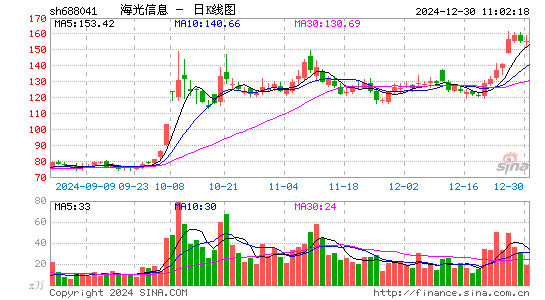 海光信息