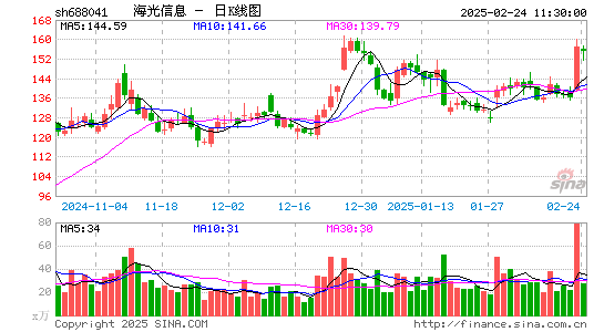 海光信息