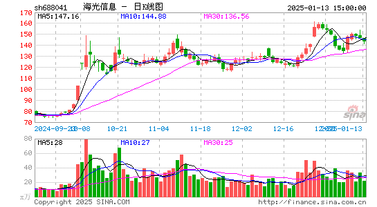 海光信息