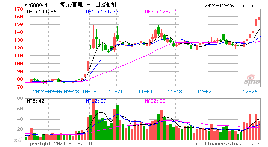 海光信息