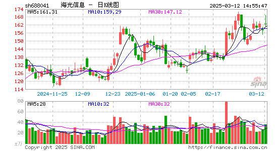 海光信息