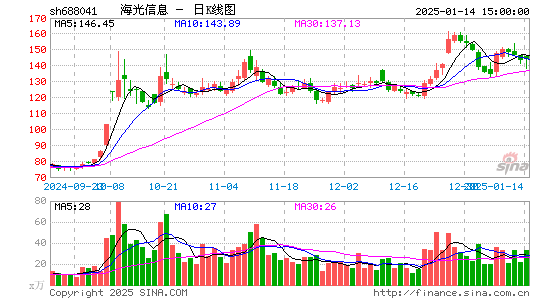 海光信息