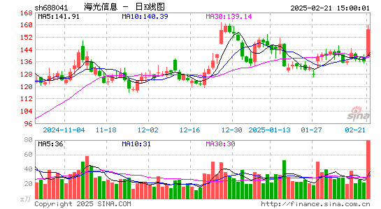 海光信息