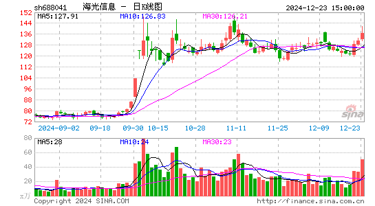 海光信息