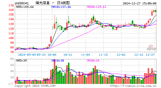 海光信息