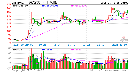 海光信息