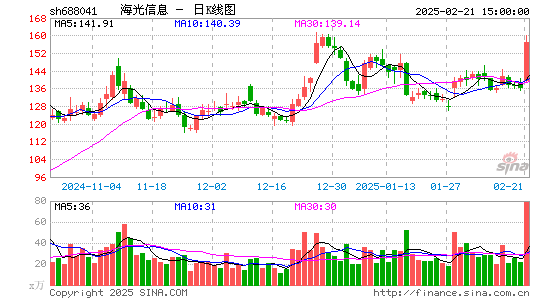 海光信息