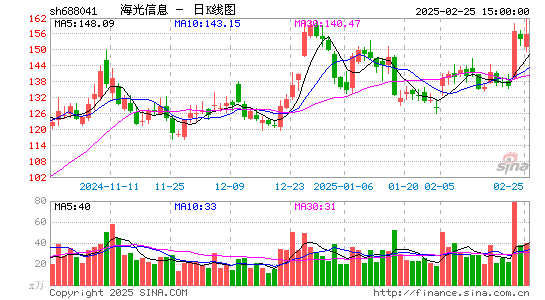 海光信息