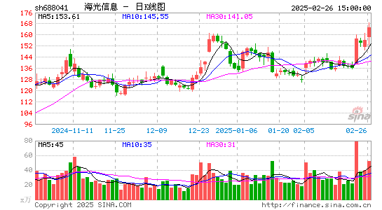 海光信息