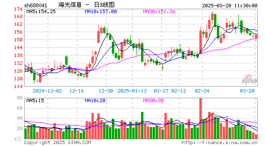 海光信息