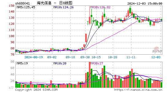 海光信息