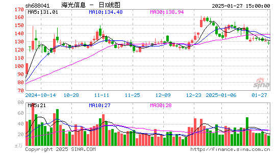 海光信息